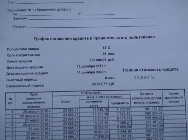 Сбер отказал в кредите