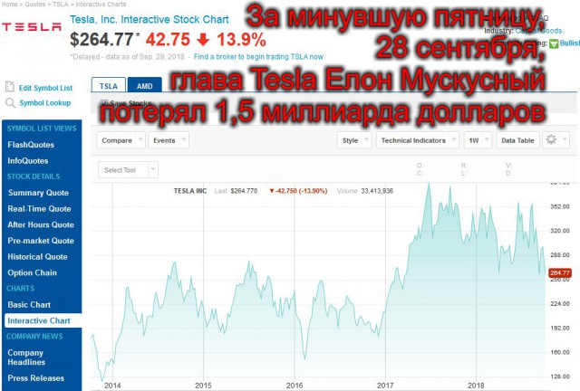 "Национальное достояние России" (Газпром) на сегодня 2,433 трлн. руб. долга.