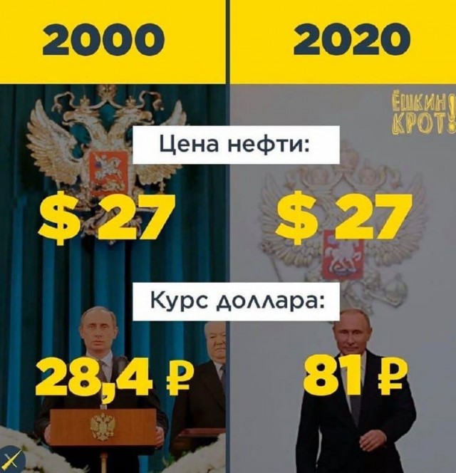 Путин не намерен сдаваться из-за «нефтяного шантажа» Саудовской Аравии, несмотря на обрушение цен