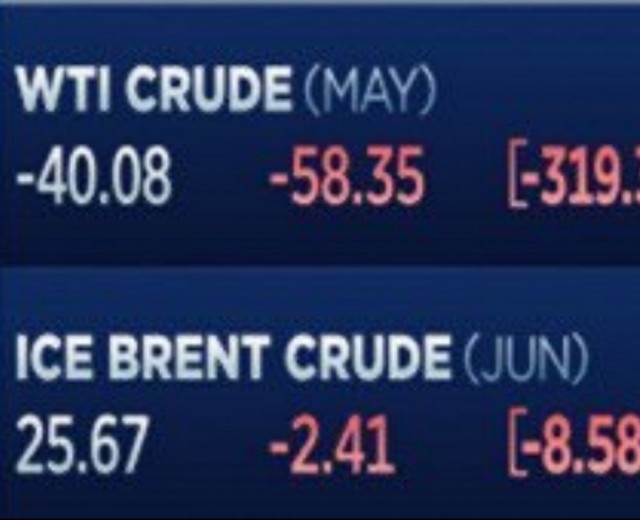 Цена на WTI упала ниже 0.1$