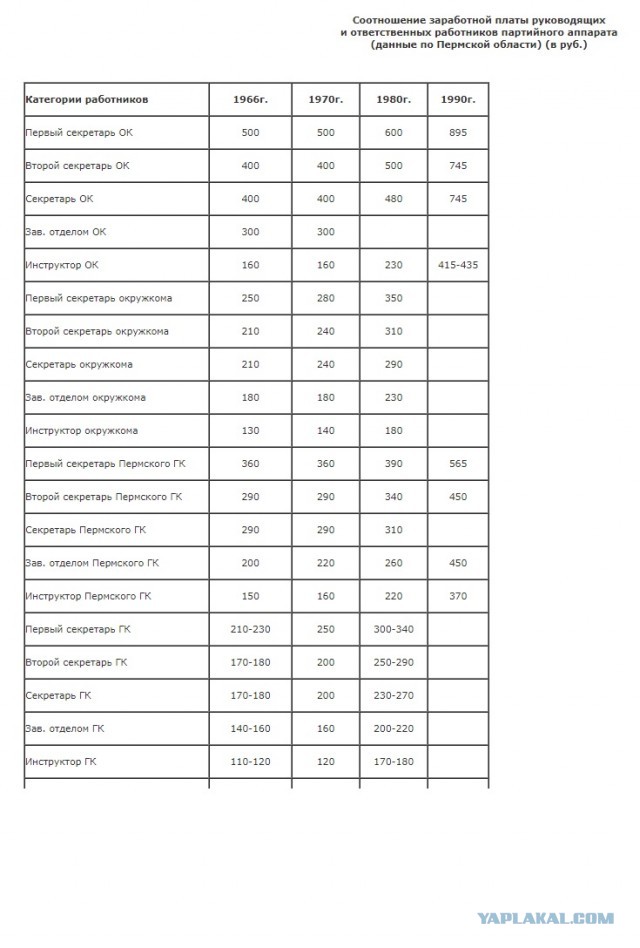 Коммунизм VS Капитализм