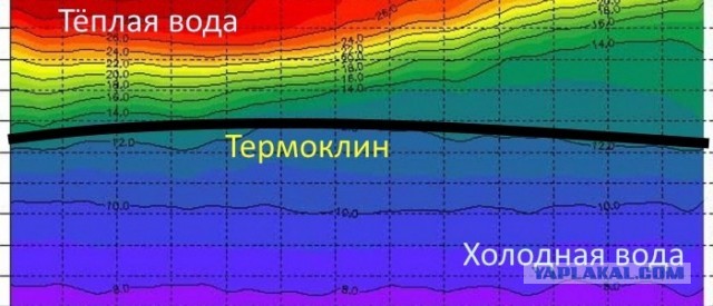 В чём отличие баллистической ракеты в шахте от ракеты на подлодке?