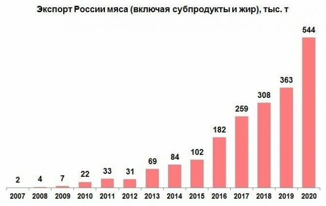 Где все сёла и деревни? Где все люди? Почему за городом на многие тыс. километров пустота и ни души? Где всё сельское хозяйство?