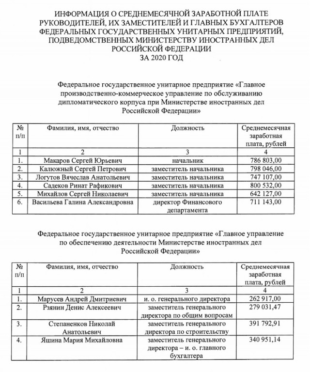 Немного о средней зарплате