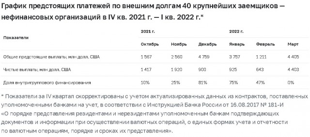 Риск дефолта в России подскочил на 20% на фоне заявлений МИД о безрезультатности переговоров с НАТО