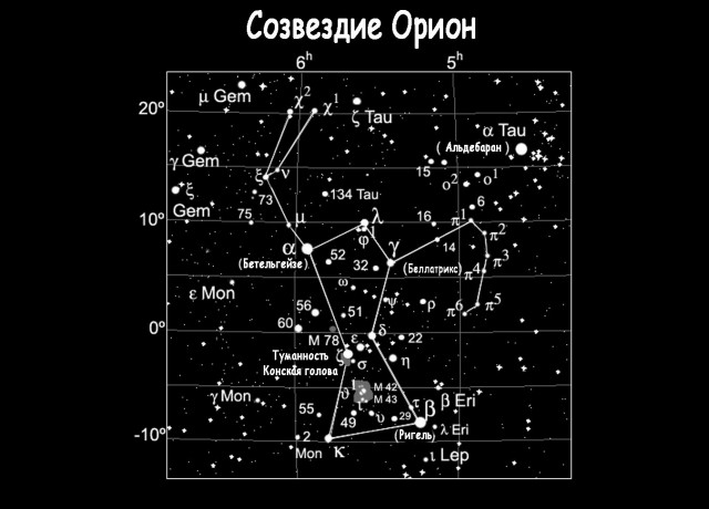 Орион: созвездие, в котором находятся массивные звездные ясли и самые яркие звезды