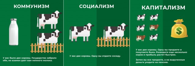 СССР 2.0 ?