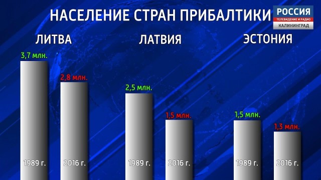 Сенатор Климов намекнул на демилитаризацию Латвии, Литвы и Эстонии.