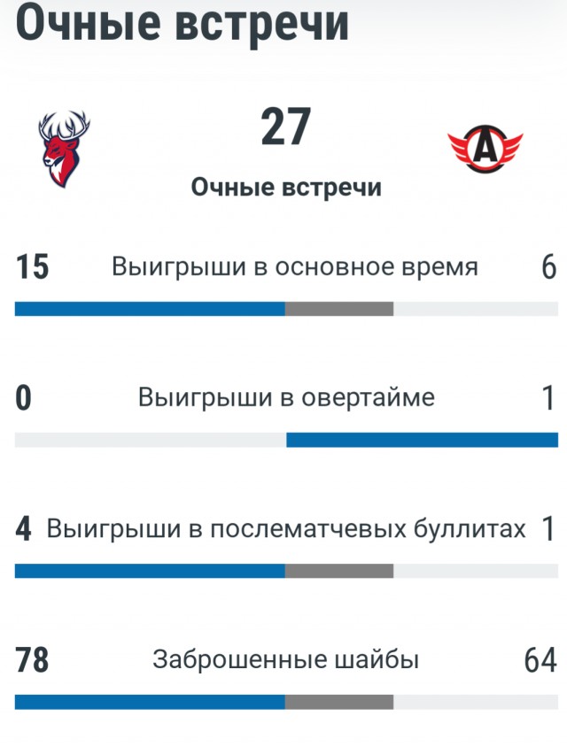 "Веселее, вы в хоккее! “