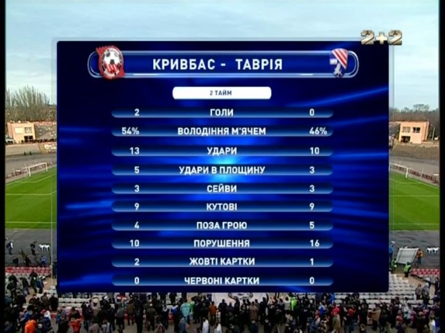 Футбол Украины