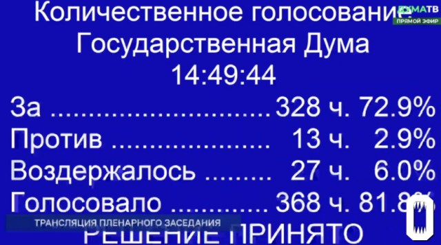 Госдума РФ приняла поправку о штрафах до 30к рублей за неявку по повестке в военкомат
