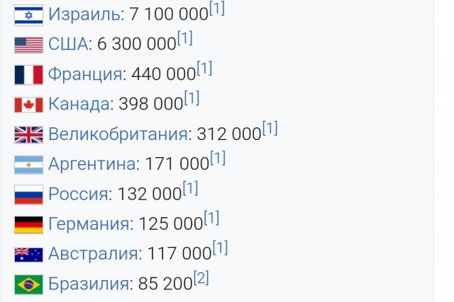 Выполняю обещание. Каждый раз когда мирные ливанцы из Хезболы обстреляют Израиль - буду создавать тему