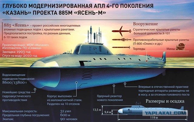 В рамках тренировки стратегических ядерных сил запустили ракету "Синева"