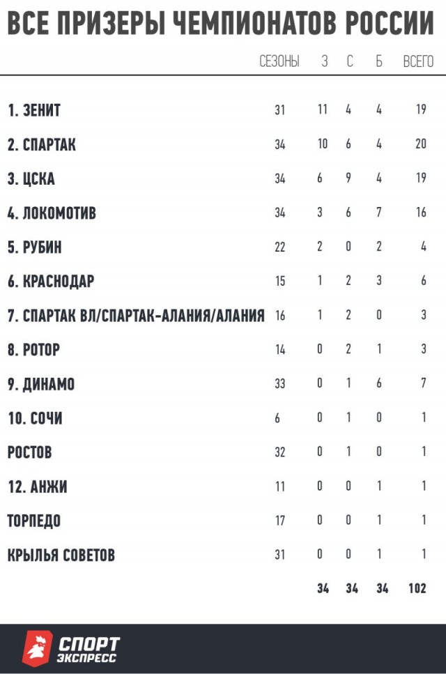 РПЛ без прикрас и модераций 7