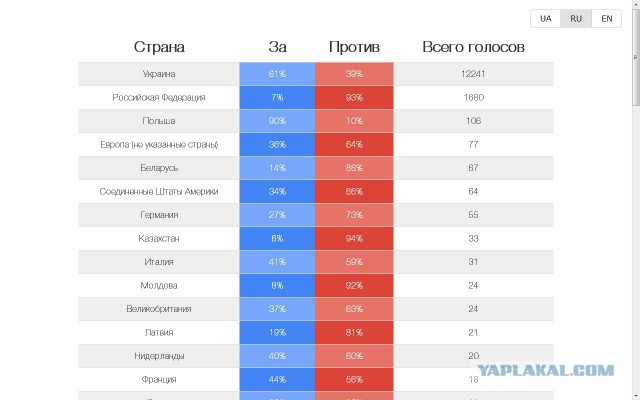 Майдан 2013, Киев