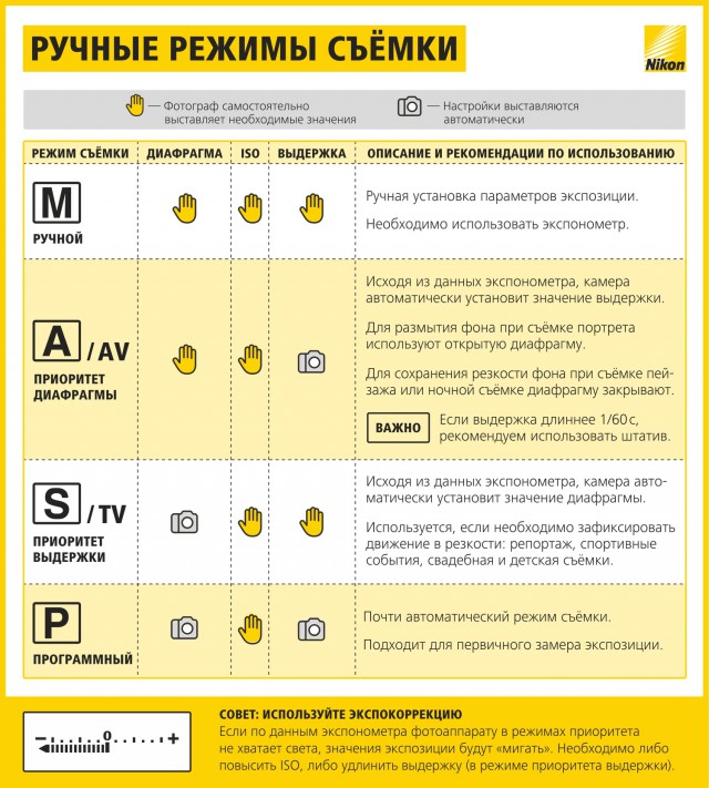 Советы начинающему фотографу наглядно