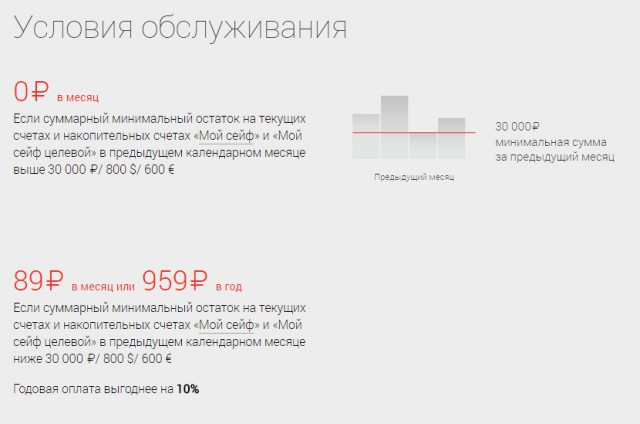 Непонятки с Альфа-Банком