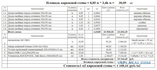 Камин-печь в спальне. Нужно!?