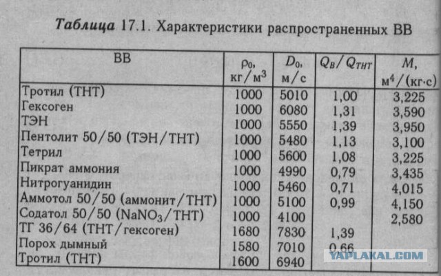 Сброс и взрыв двух 13-тонных авиабомб