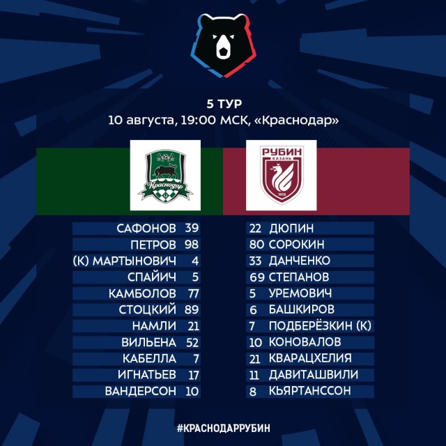 Чемпионат России по футболу, сезон 2019-2020