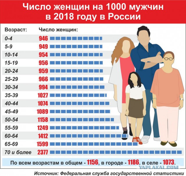 Россиянкам дали совет, что делать в условиях дефицита мужчин