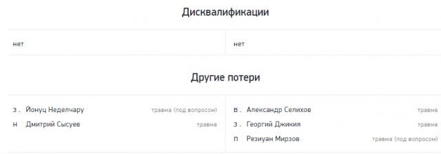 Чемпионат России по футболу, сезон 2019-2020(часть II)