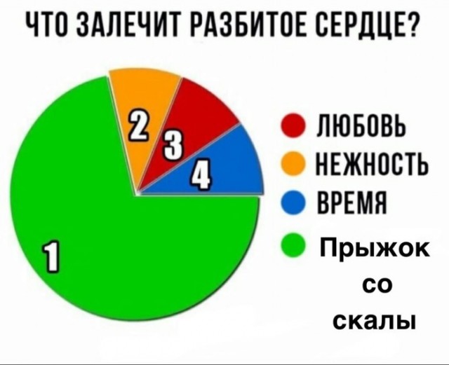 Бредзона и картинки, 2.12.2019