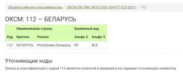 Прикольные названия водки в Республике Беларусь