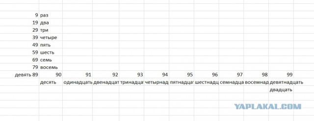 Идиотен тест в Германии