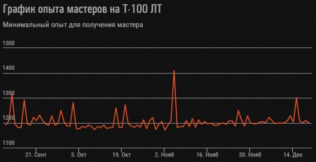 Wargaming 60
