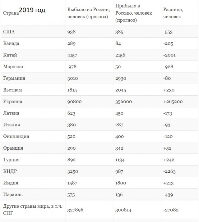 Налоги с населения в России и Норвегии: сравним цифры