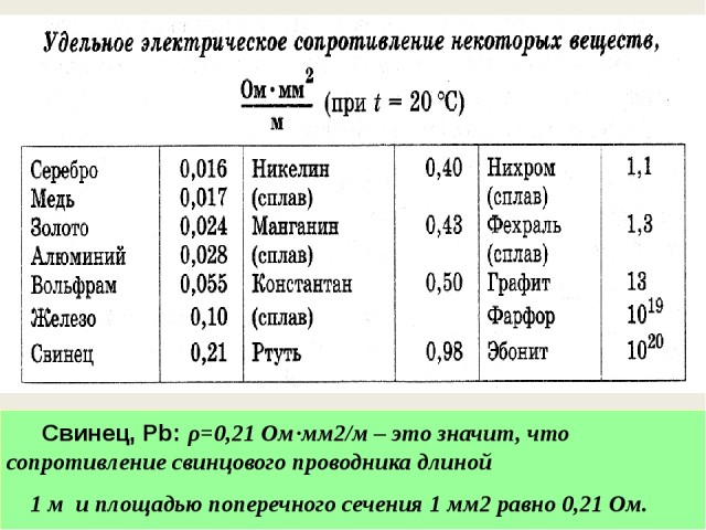 В России впервые создали кремний из отечественных материалов