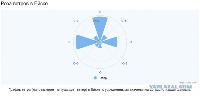 Пост для тех, кто обвинял летчиков!
