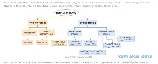 Паяльная паста