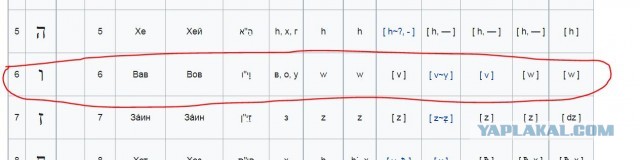 Конспирология