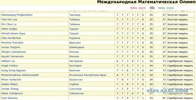 Челябинские школьники завоевали золото и серебро на Международной олимпиаде по математике