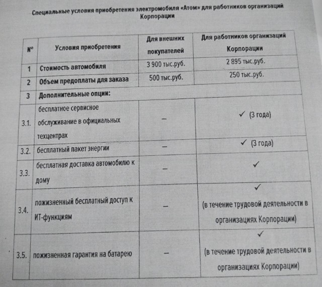 На российский электромобиль Атом объявили огромную скидку ещё до старта продаж
