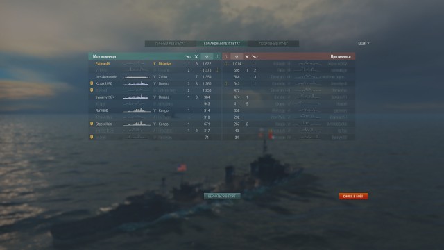 World of warships