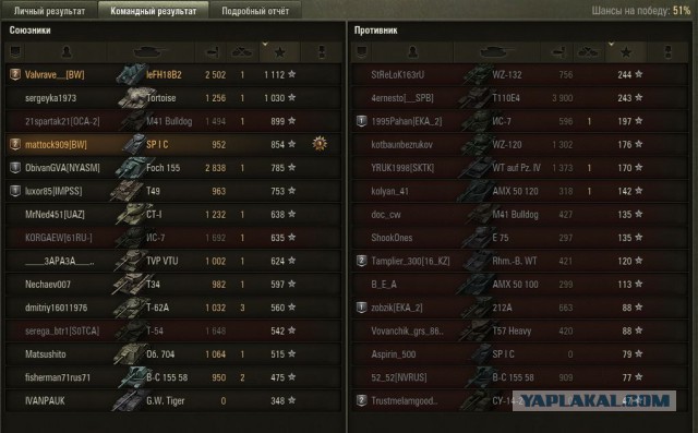 Wargaming 32