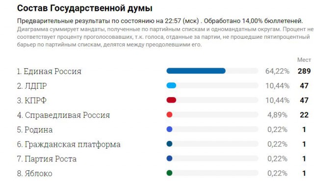 Ну кто бы сомневался?!
