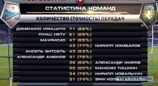 Футбол Чемпионат России 2016-17. Кубок России,РФПЛ,ФНЛ. Часть V