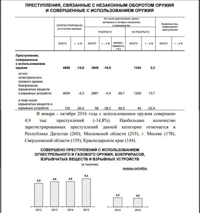 Олимпийский чемпион о короткостволе