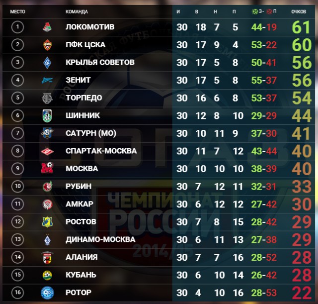 Футбол Чемпионат России 2016-17. Кубок России,РФПЛ,ФНЛ. Часть 9