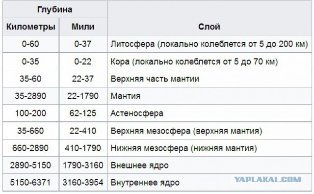 Японские ученые собрались пробурить земную кору и достичь мантии