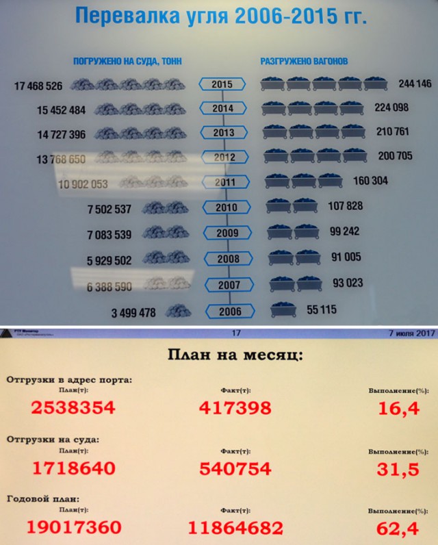 Угольно-чёрное царство в порту Усть-Луга