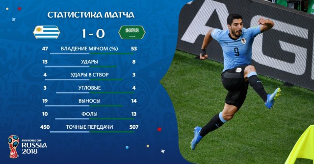 Чемпионат Мира по футболу.Россия 2018    (часть 2 )