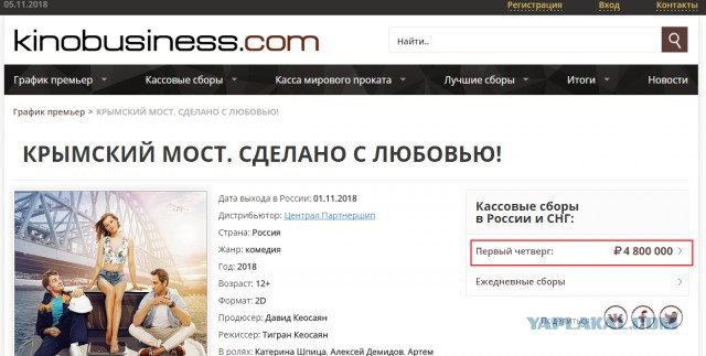 Про фильм "Крымский мост. Сделано с любовью!"