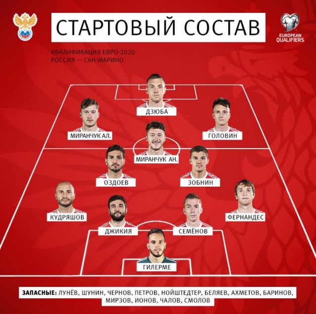 Футбол.ЕВРО 2020.Отборочные игры.