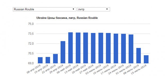 Путин объяснил повышение цен на бензин.