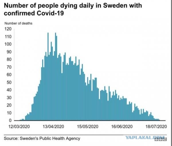 Швеция: единственная диаграмма Covid-19, которая имеет значение